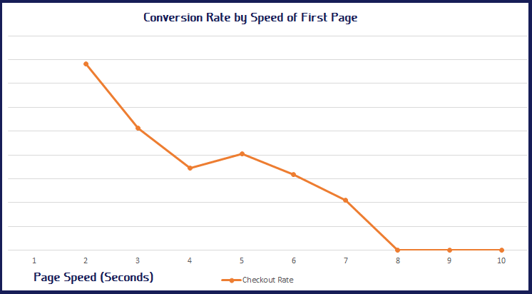 Conversion-Rate (1)